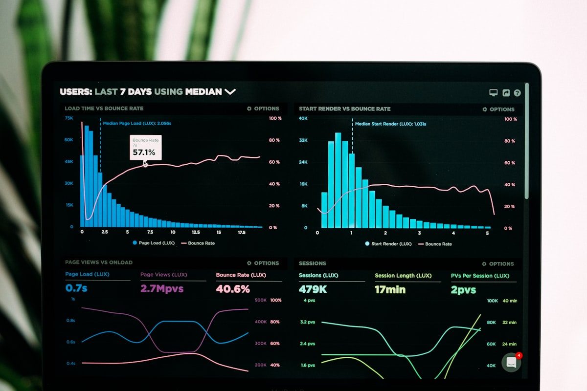 Analytics performance dashboard on a laptop screen showing graphs and data visualizations for traffic monitoring