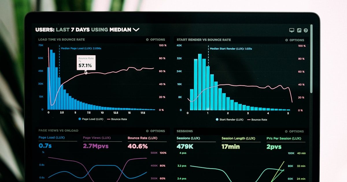 Analytics monitoring dashboard displaying performance metrics